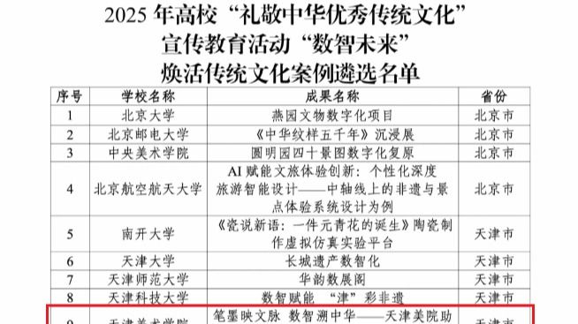 喜报｜我校宣教成果入选教育部2025年高校“礼敬中华优秀传统文化”优秀作品